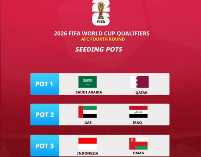 Pembagian pot peserta putaran keempat Kualifikasi Piala Dunia 2026. [Instagram]